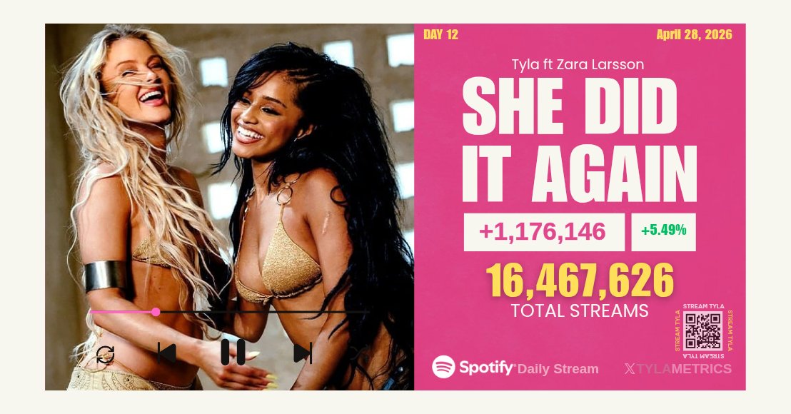 Tyla Metrics tweet media