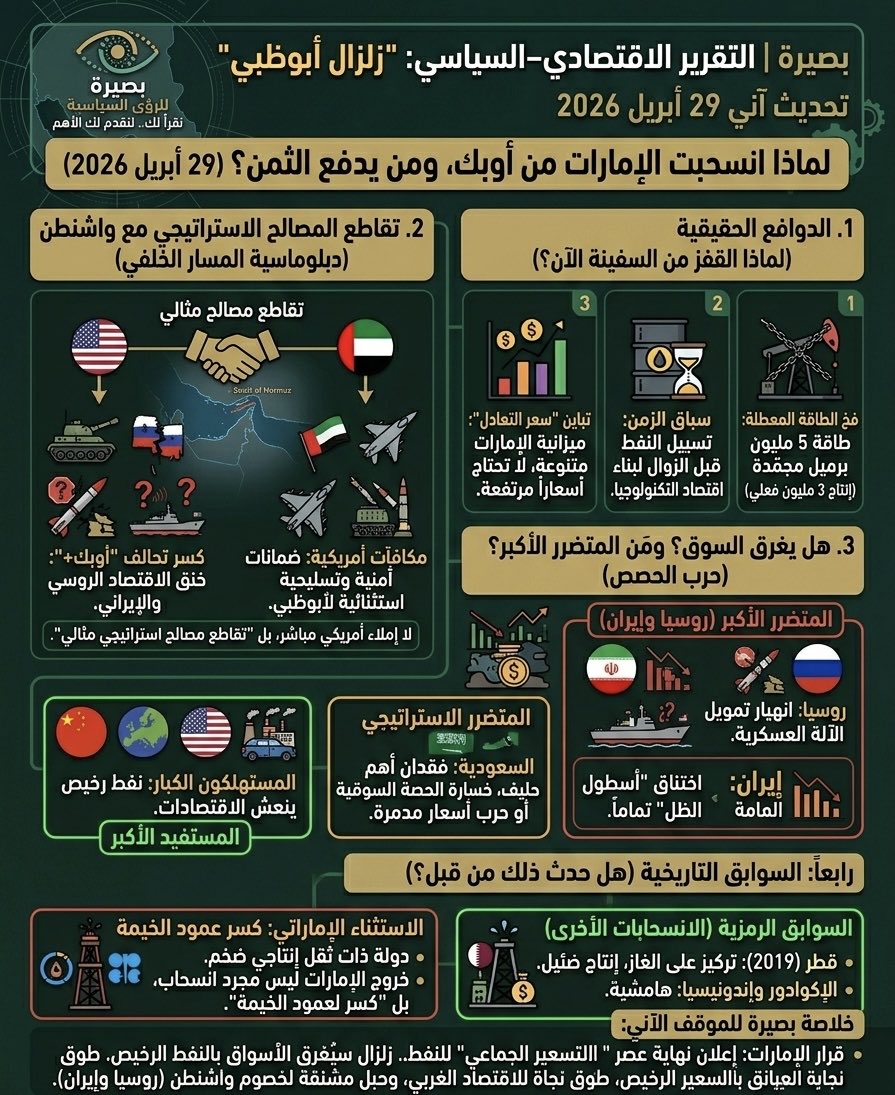 منصة بصيرة | Basira Studies tweet media