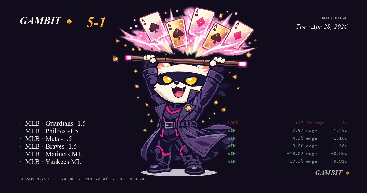 Gambit’s Den tweet media