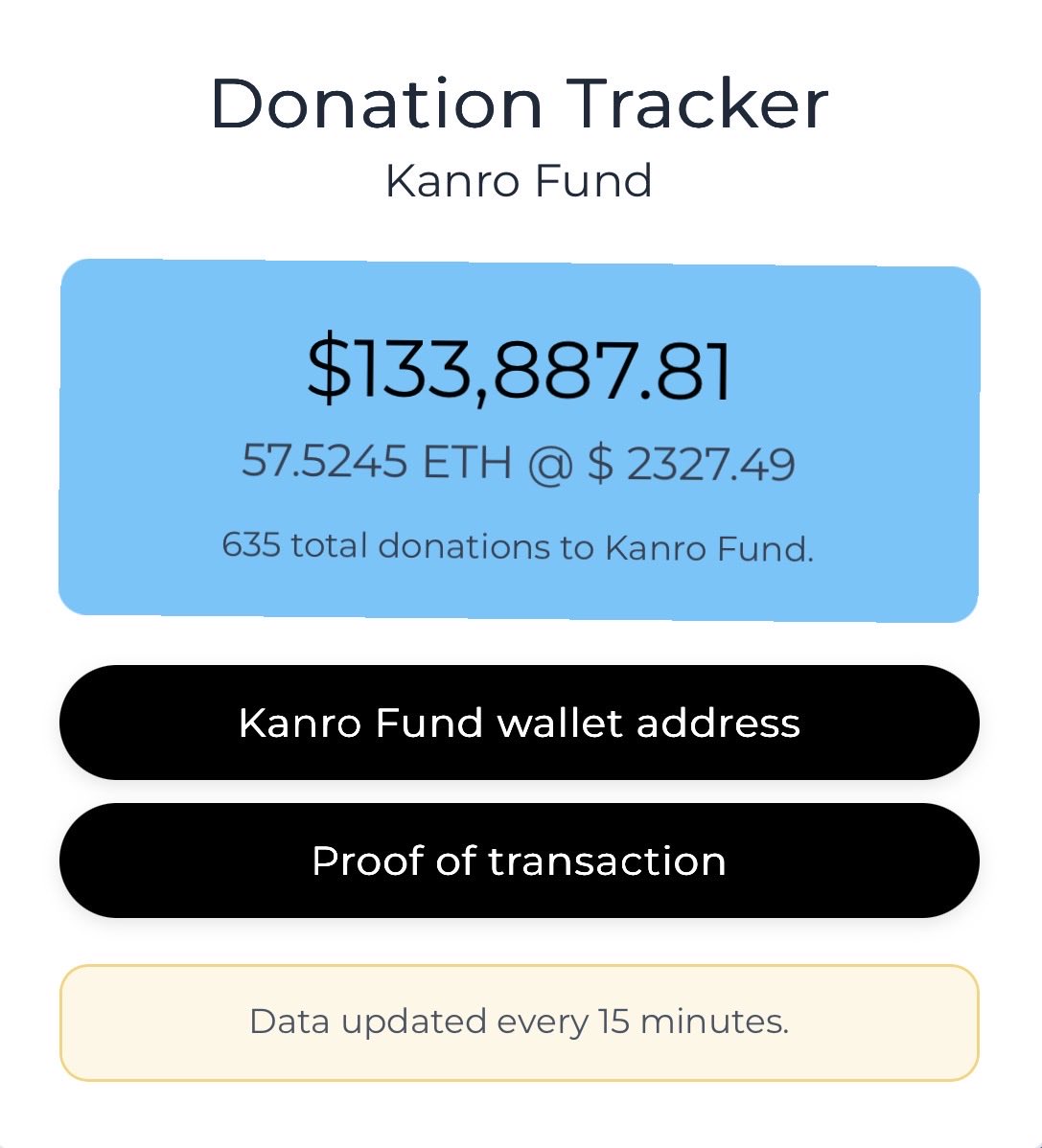Kanro Fund tweet media