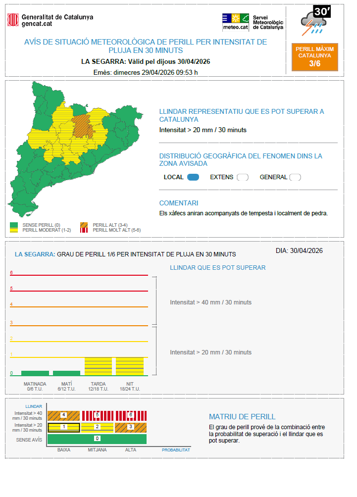 CCSegarra_PC's tweet photo. DARRERA ACTUALITZACIÓ 
L'SMC informa que ha publicat un #AvísSMP per intensitat de pluja en 30 minuts, a #laSegarra per  dijous.
🟨Grau de perill 1/6 (Perill moderat) 
⚠️Intensitat > 20 mmm / 30 minuts
🗓️30/04/2026
⏳12h-24h T.U. (+2h= 14h - 02h )
ℹ️ https://t.co/0Xu6ACyVY6 https://t.co/K9S344jPLG