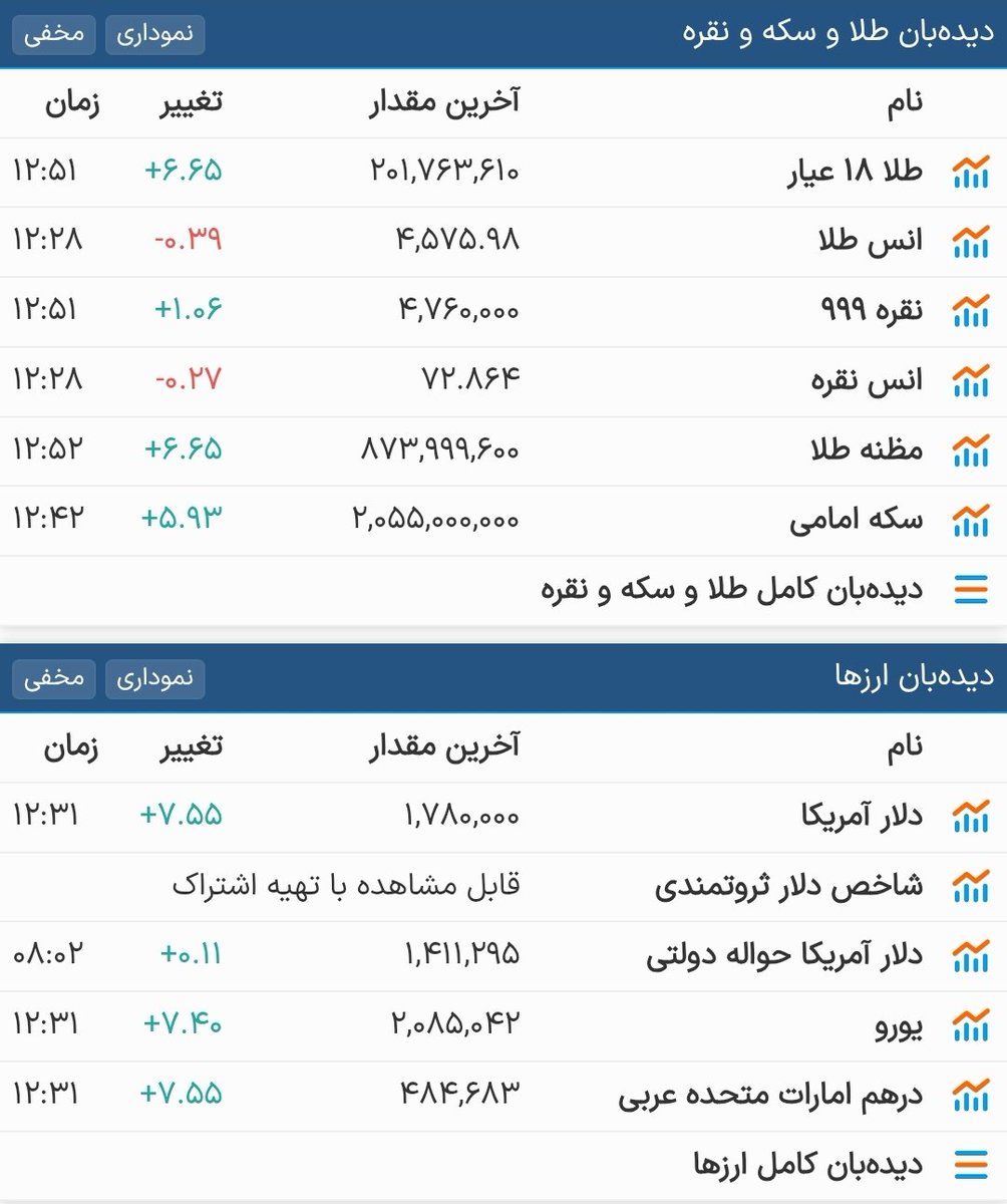 فنر باز شد..