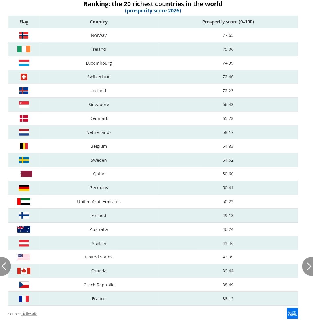 JJSALMO #NAFO 🇮🇪 🇪🇺 tweet media
