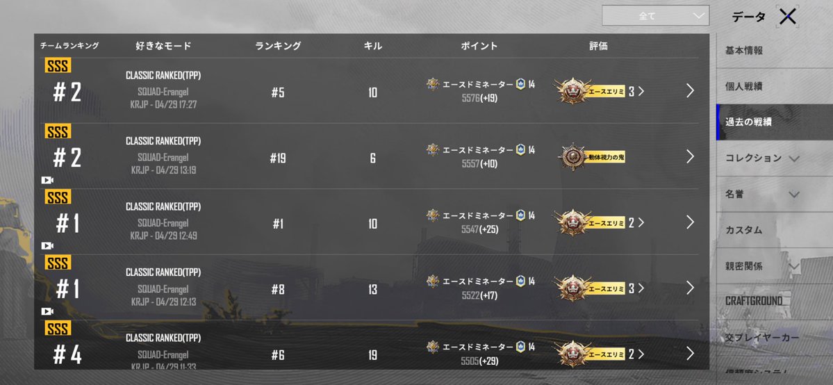 Daiki70802's tweet image. 最近キル全然取れなくてキルレも下がったりして萎えてたけど今日は普通に良き✨
ほとんど10キルは超えてる！
まだまだ頑張ろっと💪
 #PUBG
 #PUBGモバイル