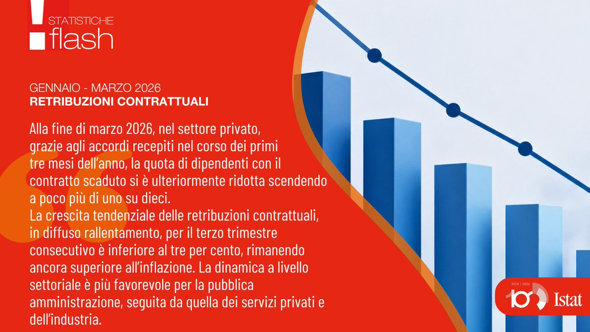 istat_it tweet picture