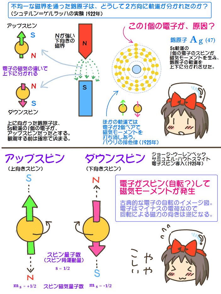 売れのこったブラウン管のおはなし。(1838)

電子のスピン 