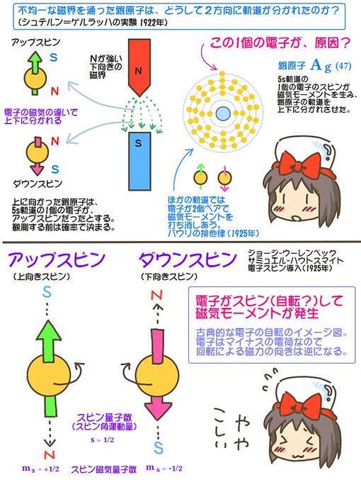 売れのこったブラウン管のおはなし。(1838) 電子のスピン