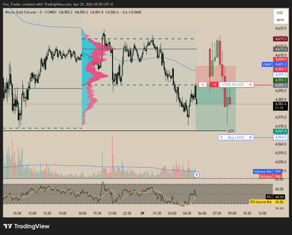 FunTrades tweet media