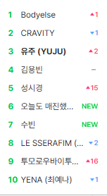 Galaxy Jeong: A Montage of (Eunha) tweet media