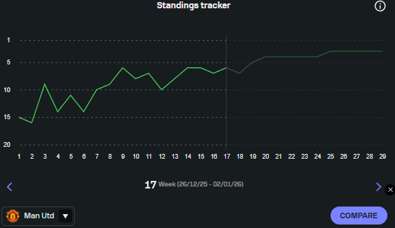 Utd Russ tweet media