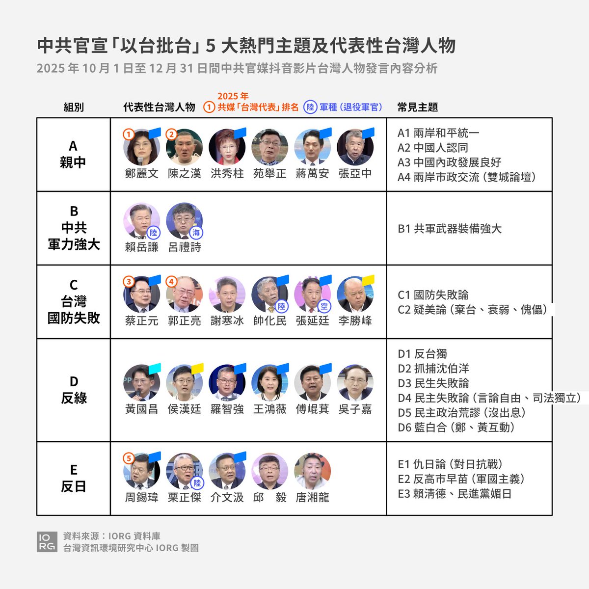 台灣資訊環境研究中心 IORG tweet media