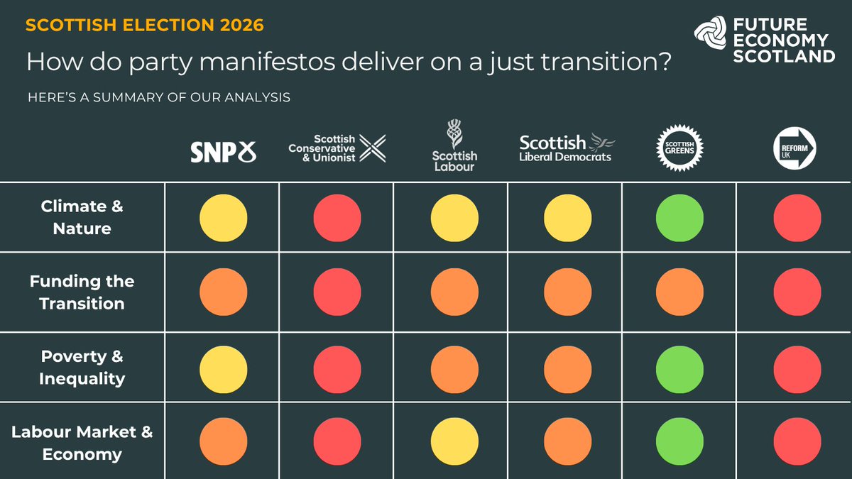 Future Economy Scotland tweet media