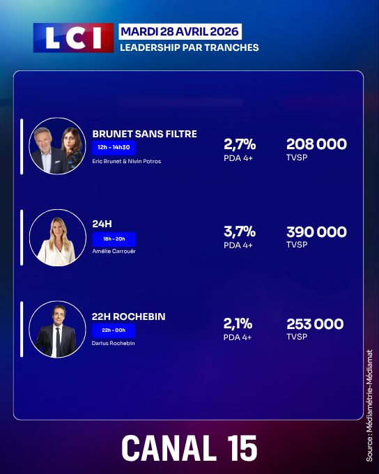 TF1 Pro tweet media