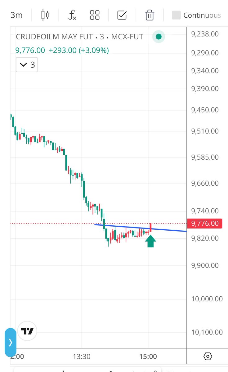 context__trader's tweet image. Extended reversal #crude #oil #mcx 
8790/8820
