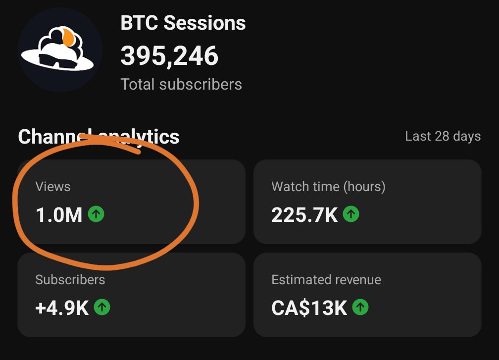 BTC Sessions 😎 tweet media