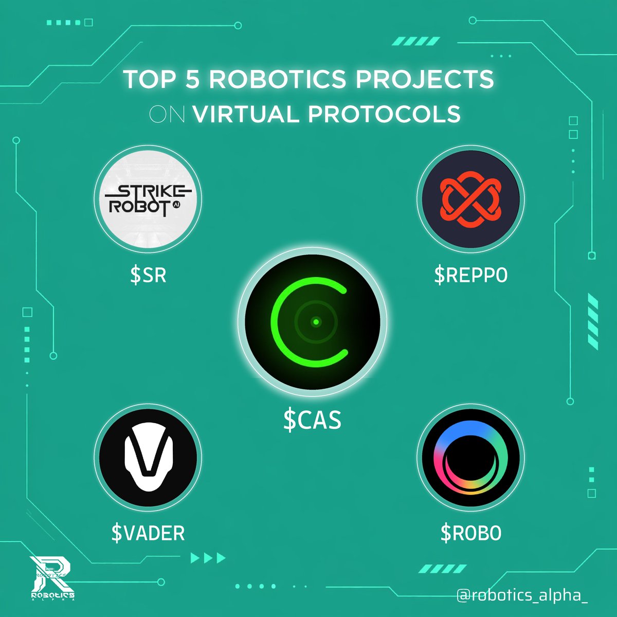 Robotics Alpha tweet media