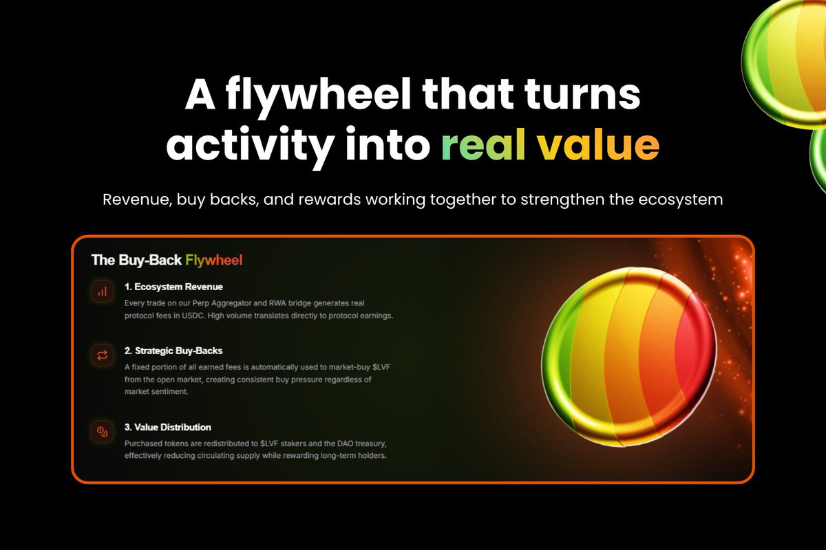 Lava Finance | RWA tweet media