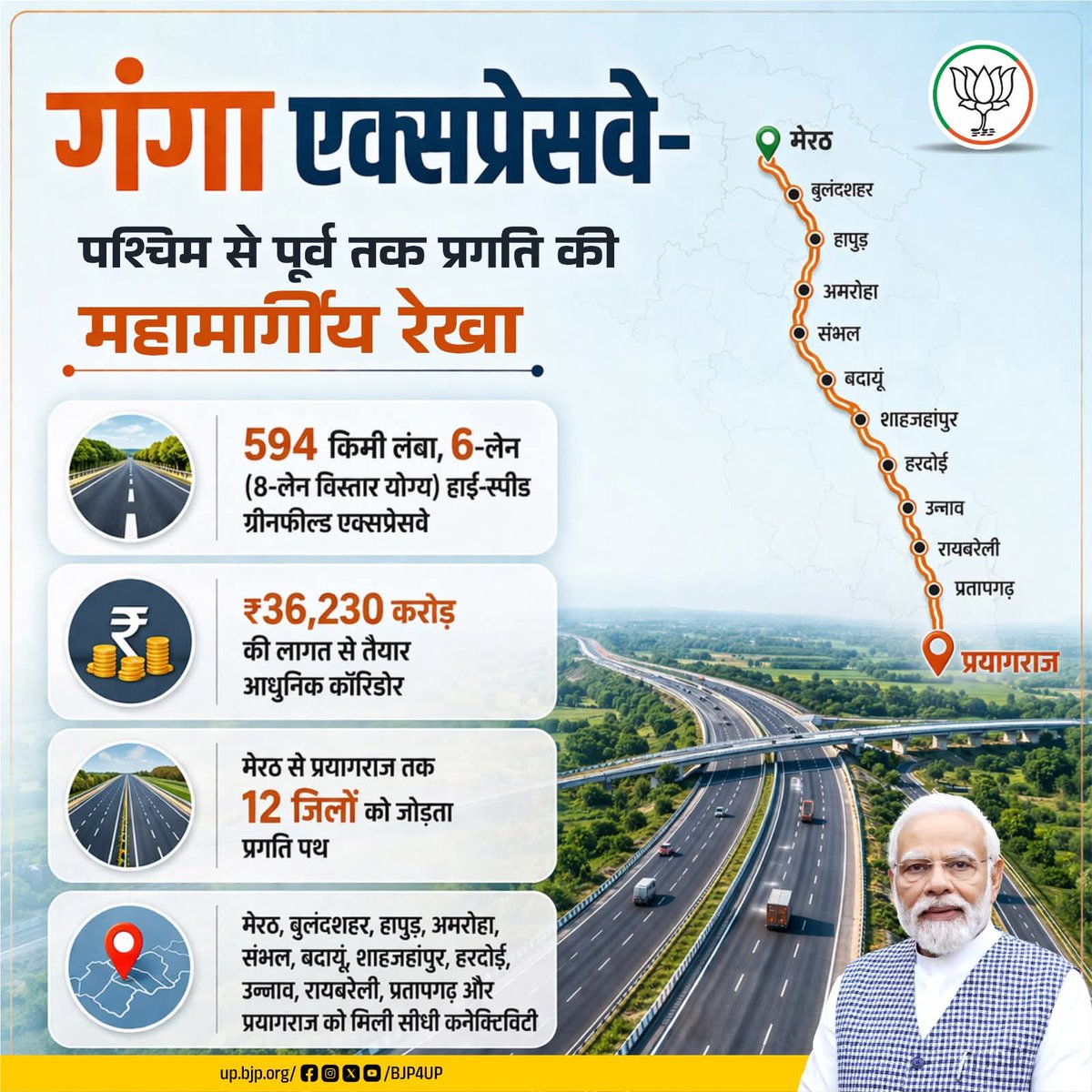 siddharthanbjp's tweet photo. आज,मा.प्रधानमंत्री, @narendramodi जी ने हरदोई,उत्तर प्रदेश में गंगा एक्सप्रेसवे का उद्घाटन किया, जिससे प्रदेश में कनेक्टिविटी और विकास को नई गति मिलेगी। https://t.co/sCIxFS9X1t