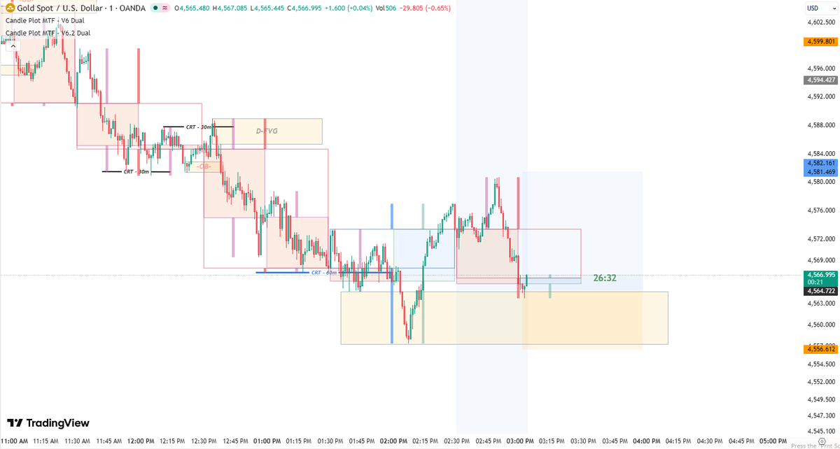 subham2010's tweet photo. #gold #xauusd https://t.co/YUuEyx6VsB