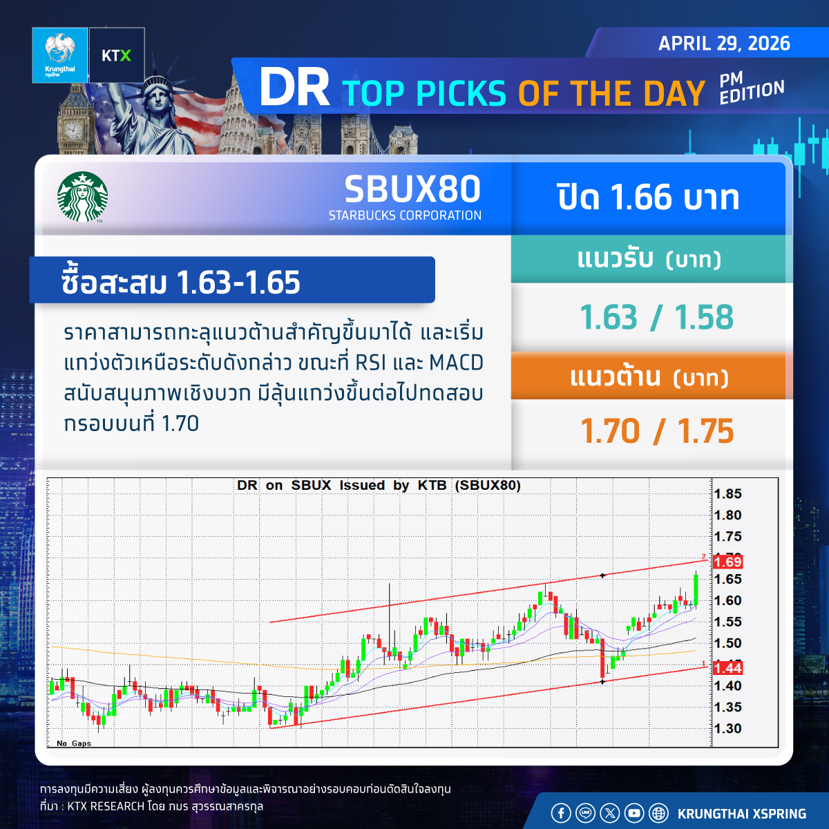 Krungthai XSpring tweet media