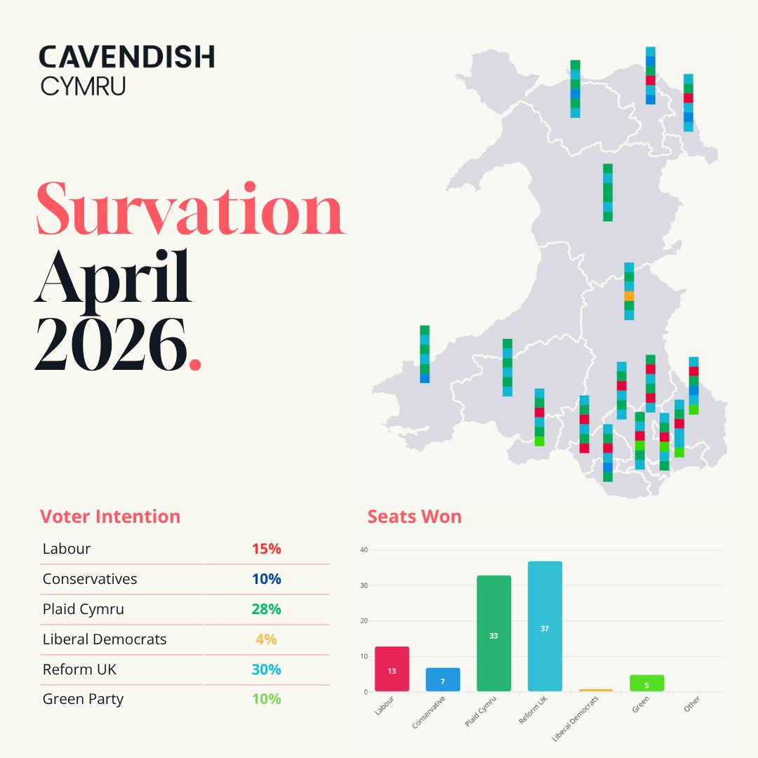 Cavendish Cymru tweet media