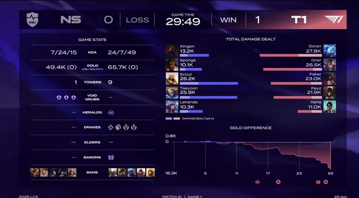 T1 Latinoamérica tweet media