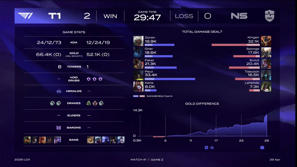 T1 Latinoamérica tweet media