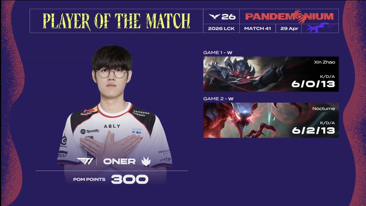 T1 Latinoamérica tweet media