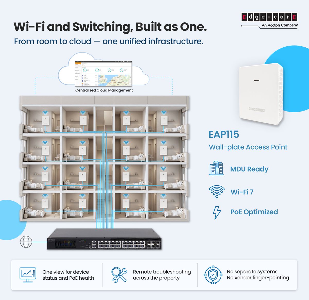 Edgecore Wi-Fi tweet media