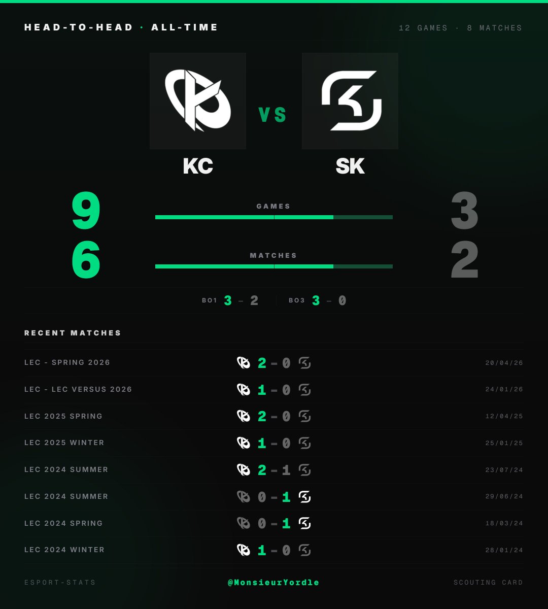 Monsieur Yordle 📊 tweet media