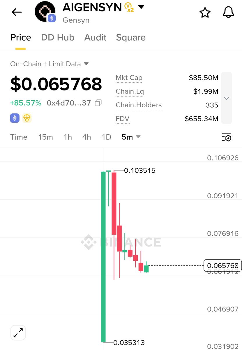 CryptoTelugu tweet media