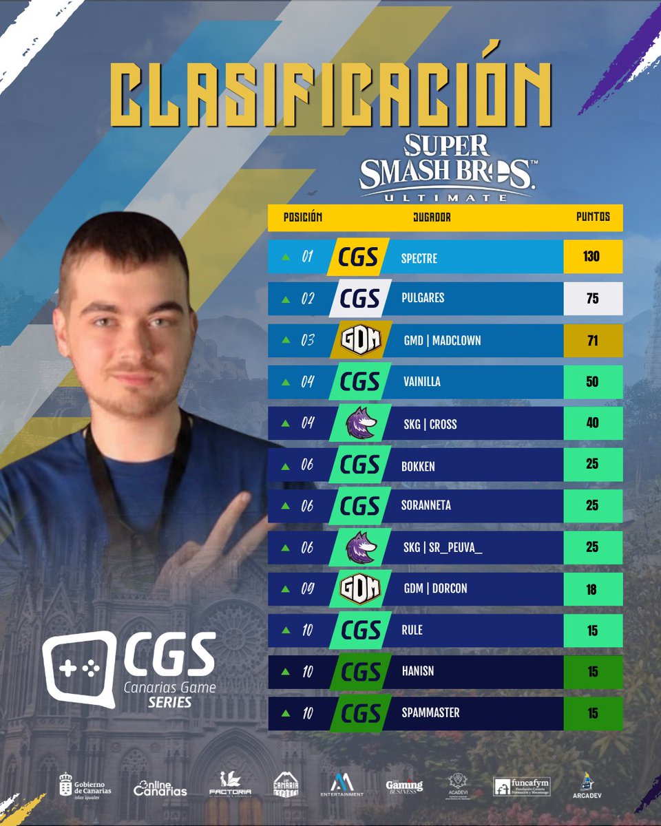 LIGA CANARIA tweet media