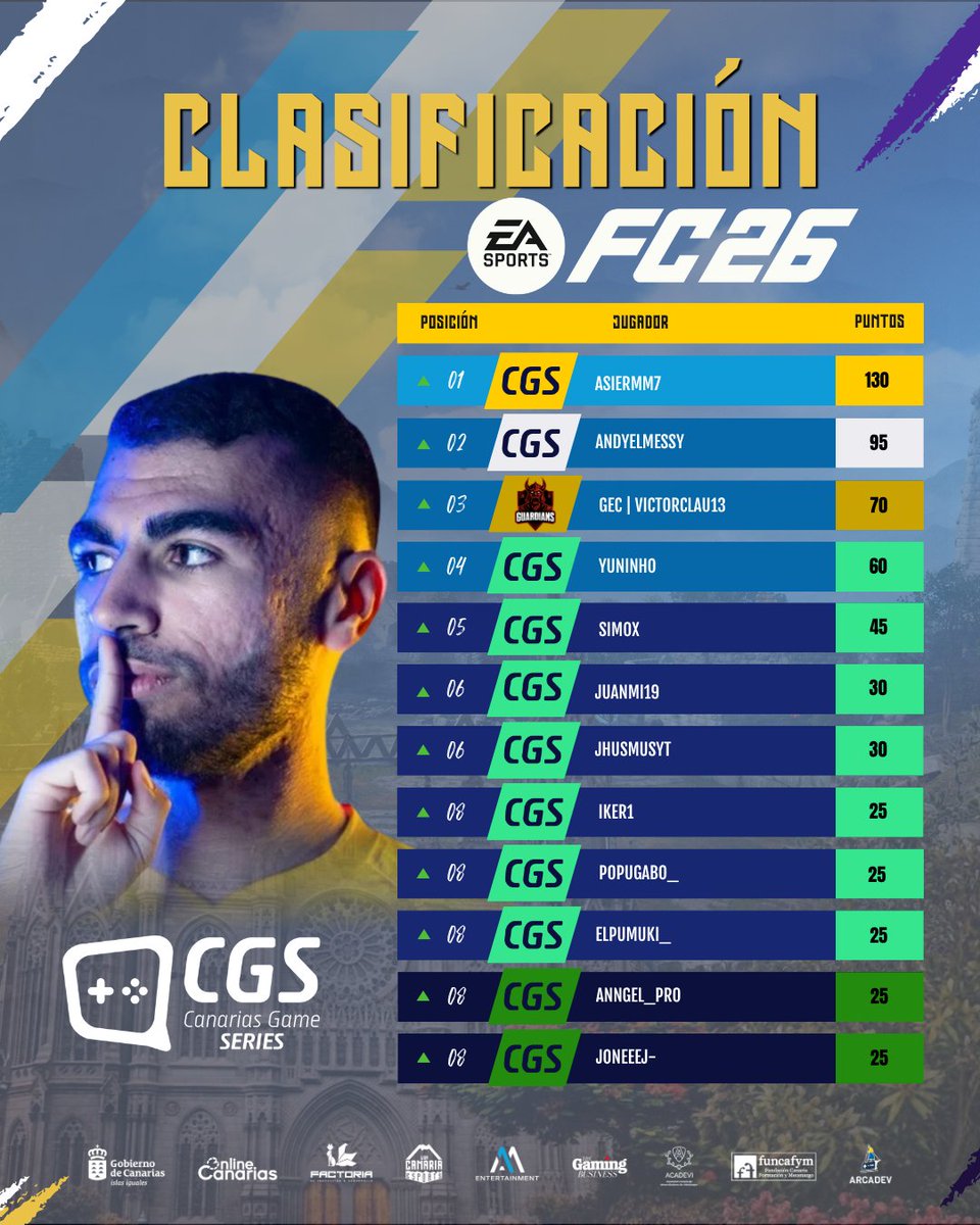 LIGA CANARIA tweet media