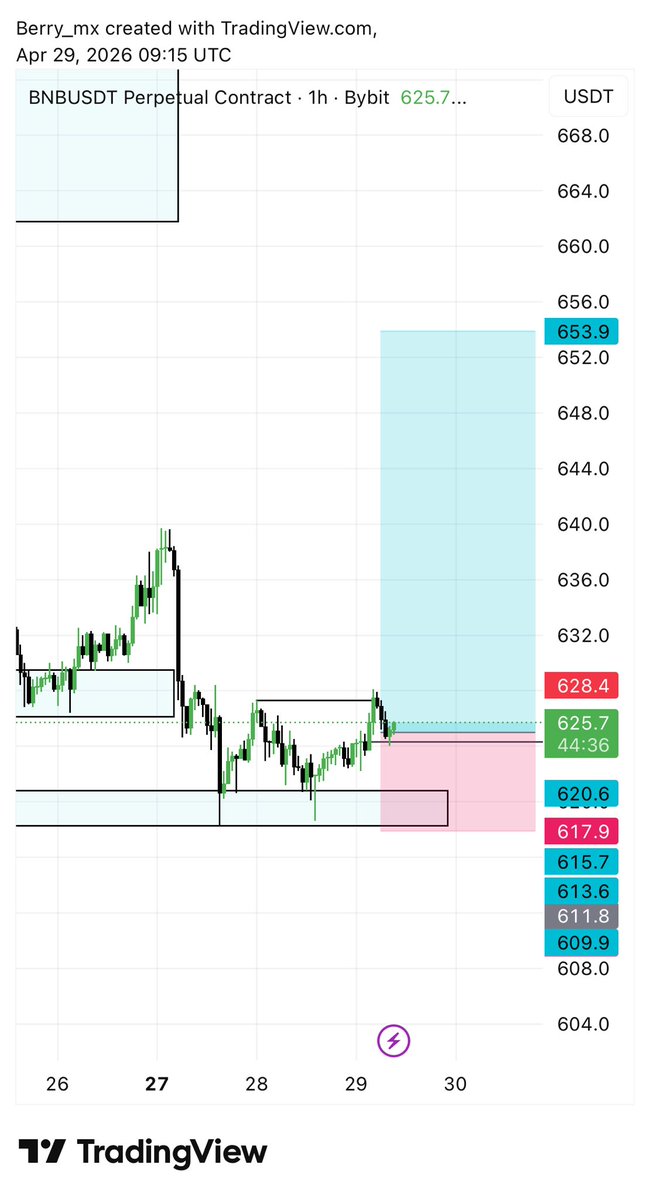 marcllino_O's tweet image. Let’s see how it goes
#BNB