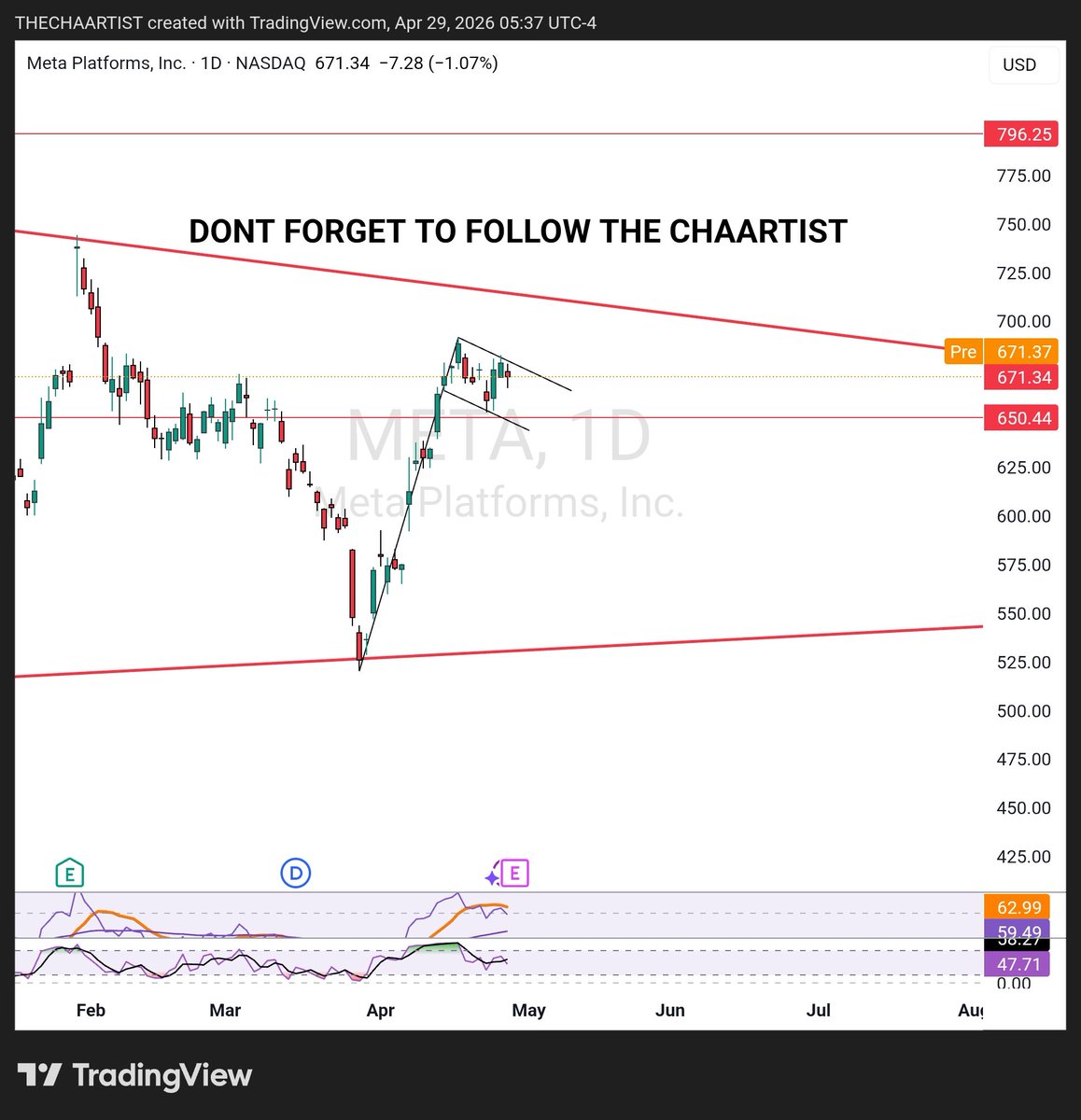 The Chaarti$t tweet media