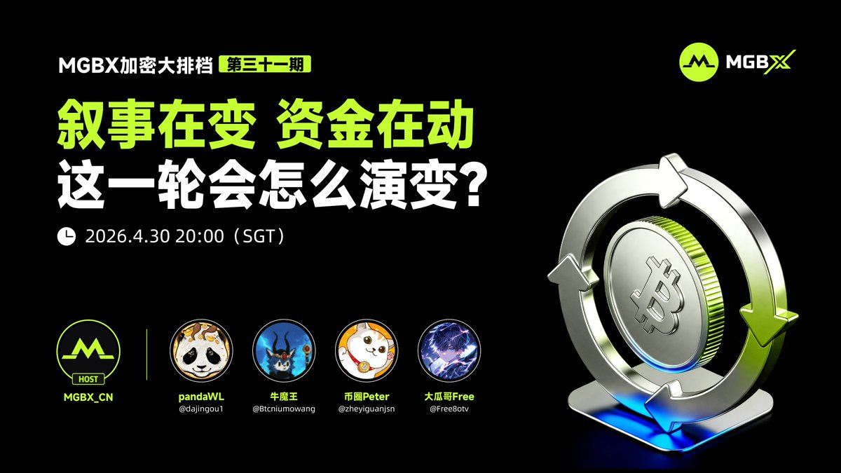 MGBX_ZH's tweet photo. 【MGBX加密大排档】4月30日 20:00（SGT）准时上线！

📖 主题：叙事在变，资金在动，这一轮会怎么演变？
💬 互动福利
关注 @MGBX_ZH，在评论区留下你的 UID + 订阅截图
我们将抽取 10 位幸运用户，共享 100 USDT 奖励！💰

🔥现在订阅 Space，准时收听WEB3盛宴
🏠 https://t.co/iuETpuAZig

🎙️主持人：
@MGBX_ZH

🧑🏫 特邀嘉宾：
@dajingou1
@Btcniumowang
@zheyiguanjsn
@Free8otv

📌 注册 MGBX 解锁更多玩法： https://t.co/gyaAKrXTxA

#MGBX #Crypto #MGBX加密大排档 #ETH #BTC #USDT #Echo积分 #giveaway #AirDrop