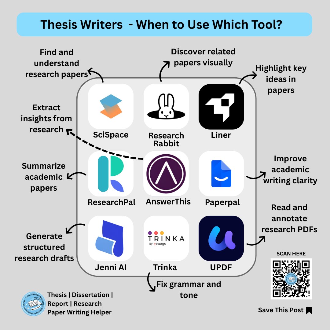 ResearchHelper0's tweet image. A structured overview of tools for thesis writing, literature review, and academic research workflows. Useful for PhD students improving research efficiency and writing clarity. 
#PhD #thesiswriting #academicwriting #researchtools #literaturereview #gradschool