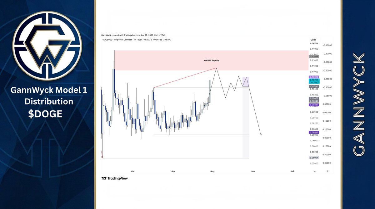 Gann Wyck tweet media