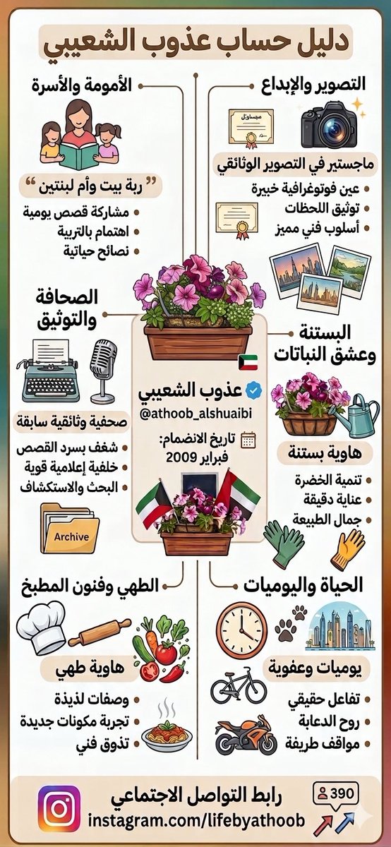 Athoob Alshuaibi tweet media