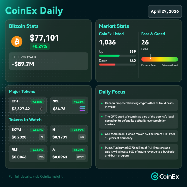 CoinEx Global tweet media