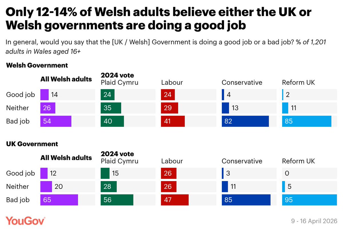 YouGov tweet media