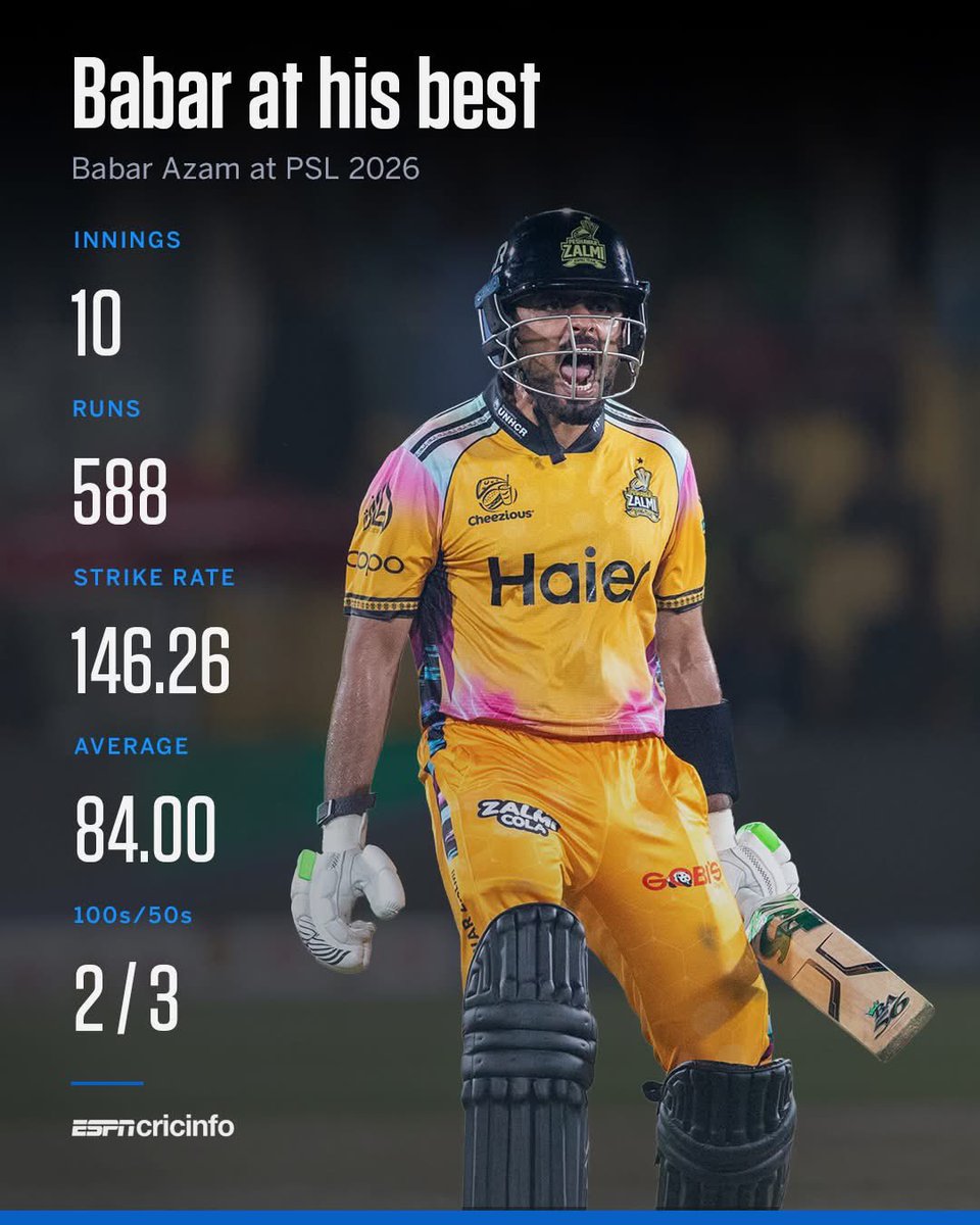 shakir_shah's tweet photo. عاقب جاوید کے نام!
آخے بابر اعظم T20 کا پلیئر نہیں۔ 
کیا لوگ ہیں یہ جو بورڈ میں اتنی اہم پوزیشن پر بیٹھے ہیں۔؟ @babarazam258 #BabarAzam https://t.co/MtnQkOx3sC