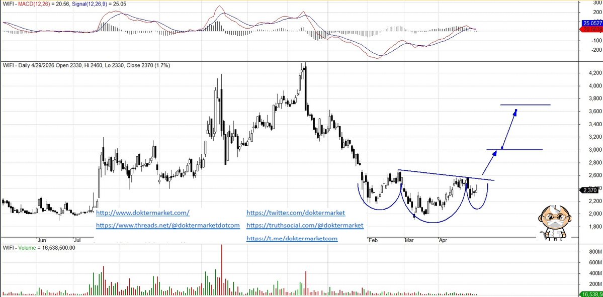 doktermarket tweet media