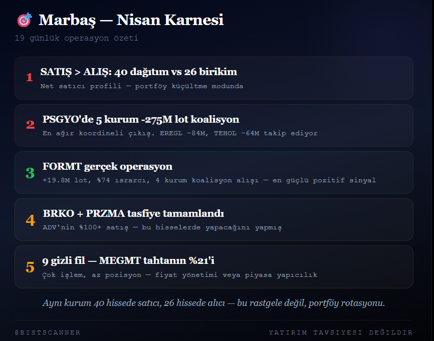 Bist Scanner tweet media