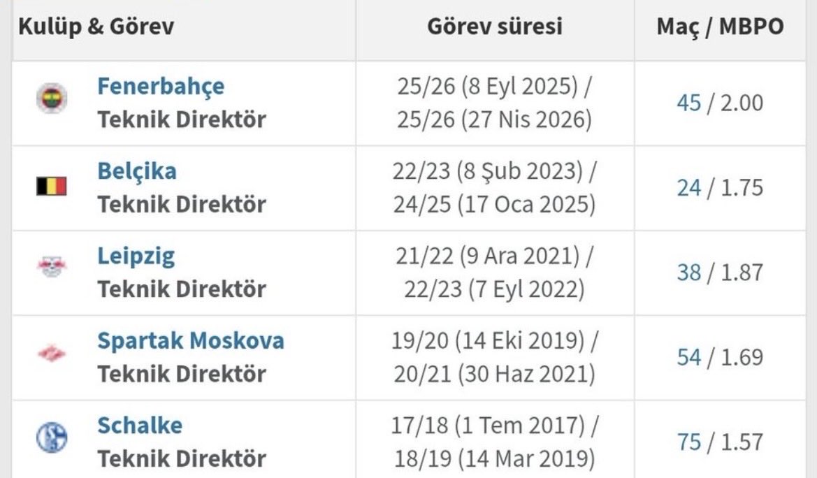 Sannairon's tweet photo. @sayg_ari @yescontextfb Guardiola ve kloop böyle bir ortalamaya mı sahipti ikiside kariyeriyle geldi zaten takımlarına https://t.co/KOhey9sHvB