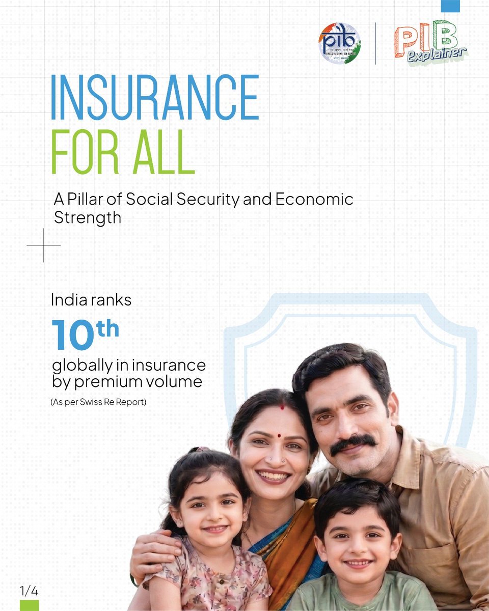 PIB_India's tweet image. #PIBExplainer

Insurance for All: A Pillar of Social Security and Economic Strength 

#Insurance, as a vital component of the financial sector, plays a crucial role in India’s economy 

➤ India's insurance sector continued its growth momentum in 2024–25, consolidating its