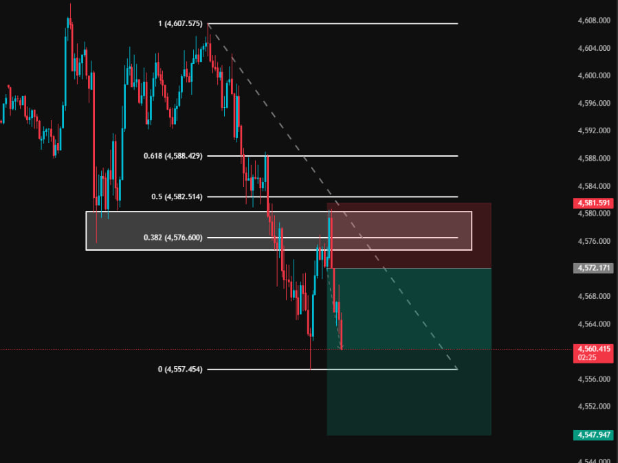 David_Tradingg's tweet image. Nãy xem Live có nhớ bài không mọi người
m5 chạm kháng cự + fibo có nến xác nhận thì phải làm sao nhỉ
#DavidTrading #trader #traderthanhcong #trading #forex #Gold #plangold #Goldforex #priceaction #lamgiaunhanh #traderchuyennghiep #phuongphapgiaodich #Trading2026