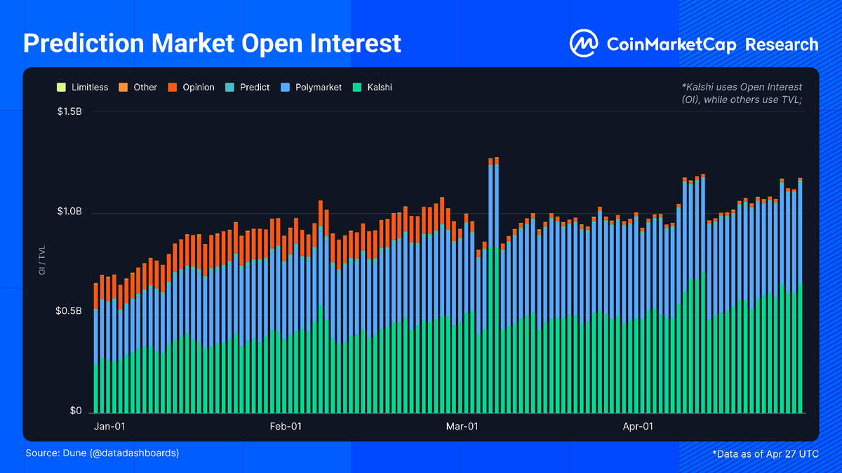 CoinMarketCap tweet media