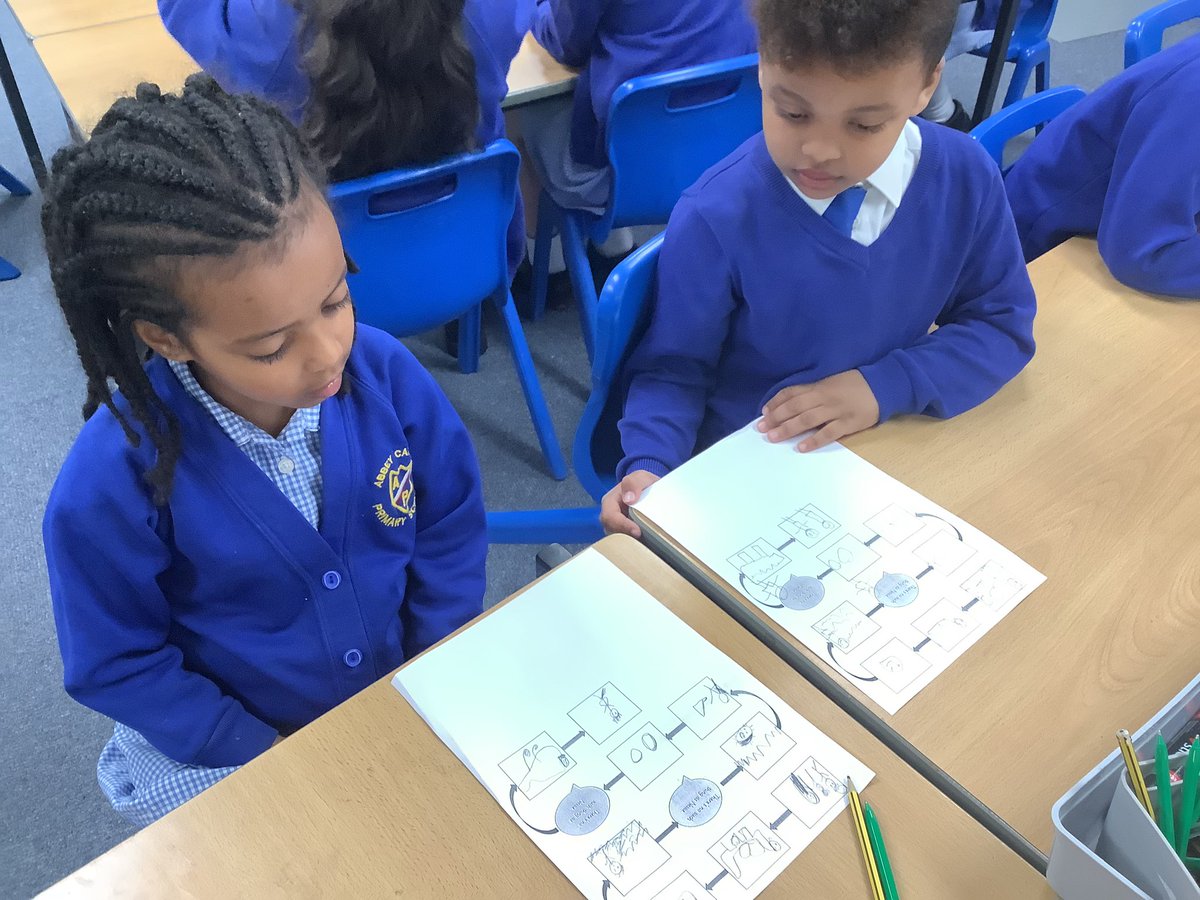 AbbeyPrimary's tweet image. L and M looking at their plan and talking about what is going on in each picture. Talking about each picture helps us with our writing. #Y1 #English