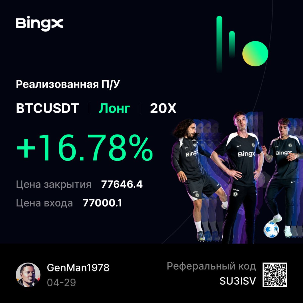 Oracul1978's tweet image. #btc
#prediction

The prediction was realized again, and I closed the trade with a +16% profit.